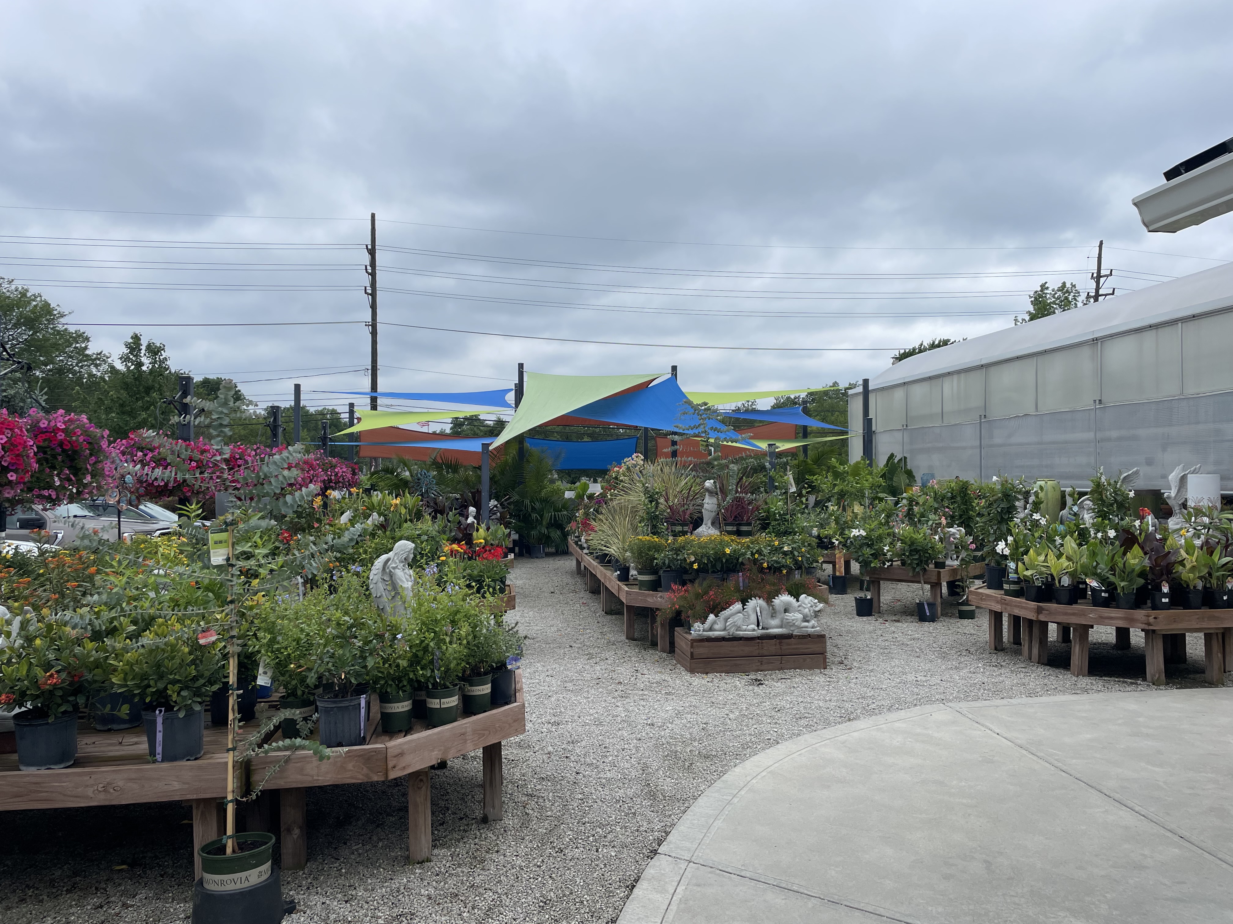 Market Indicators of Success for Horticulture