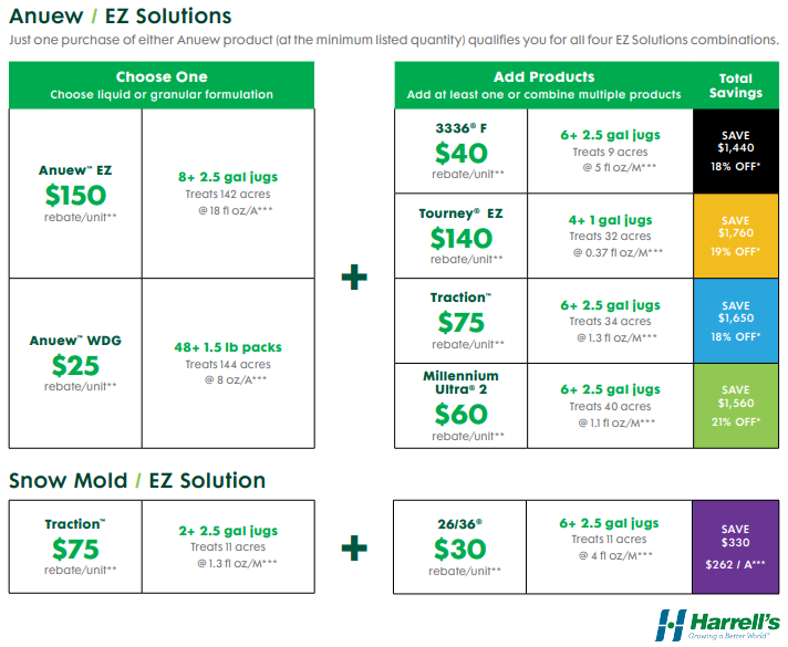 2025 Early Order Partner Program Summary - Golf