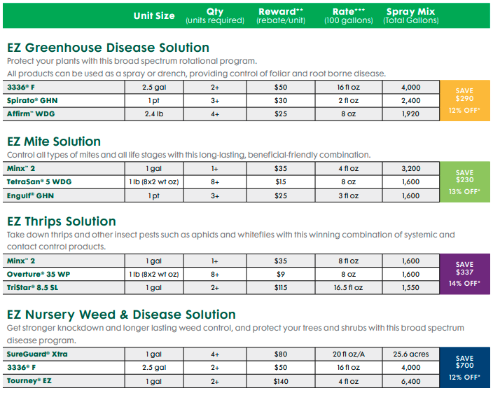 2025 Early Order Partner Program Summary - Horticulture
