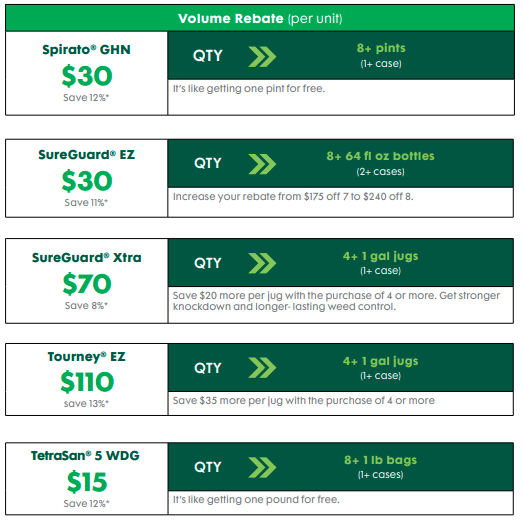 2025 Early Order Partner Program Summary - Horticulture