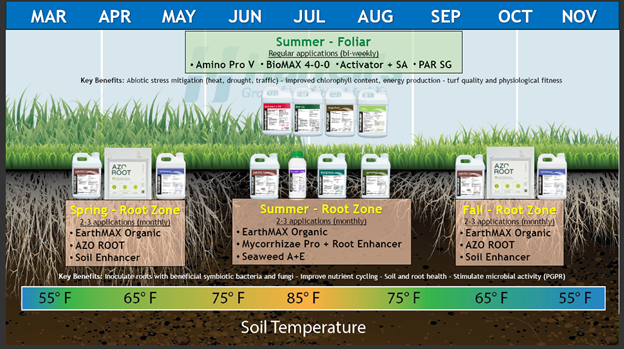 Root Fuel - Root Health Product Highlights