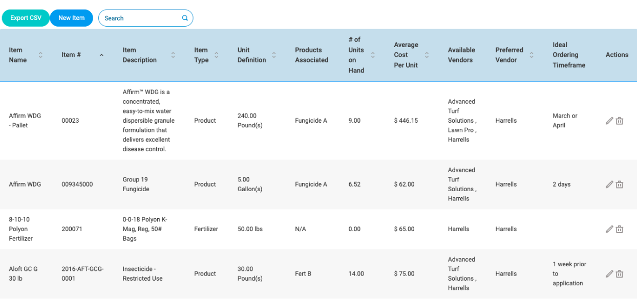 How to Prepare Your Inventory for Harrell's Early Order Program
