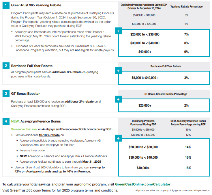 2025 Early Order Partner Program Summary - Lawncare