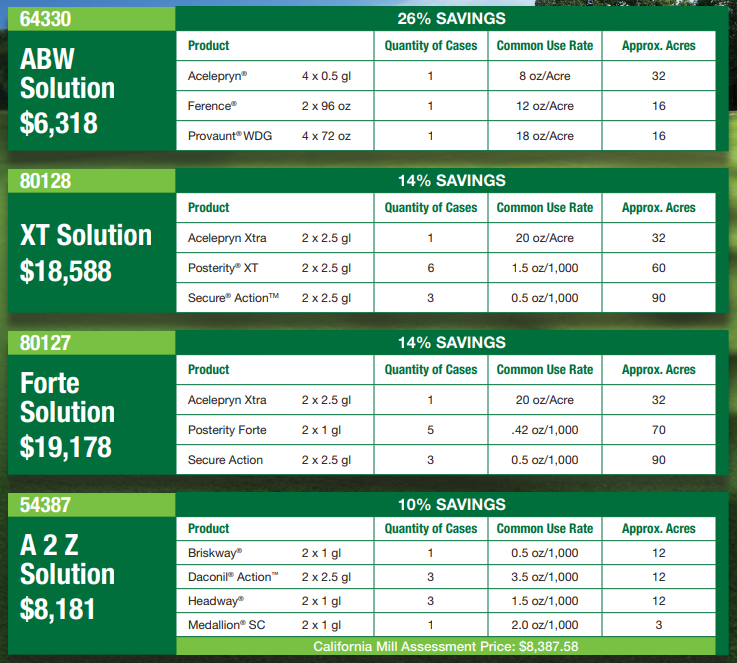 2025 Early Order Partner Program Summary - Golf