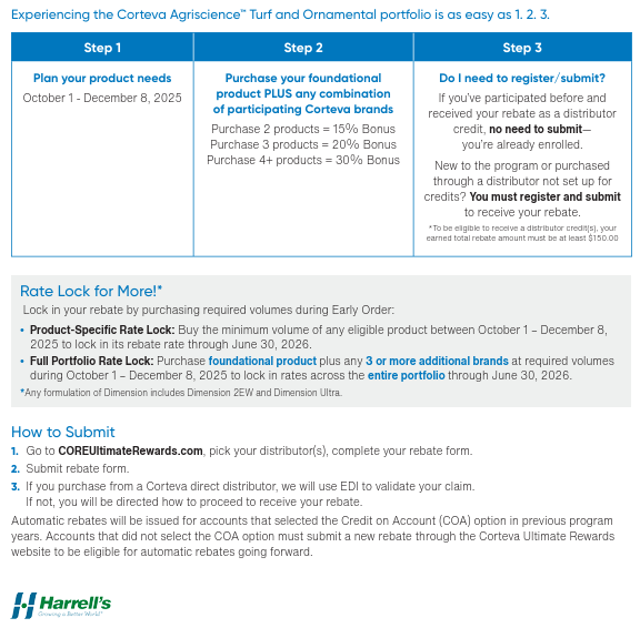 2025 Early Order Partner Program Summary - Hort
