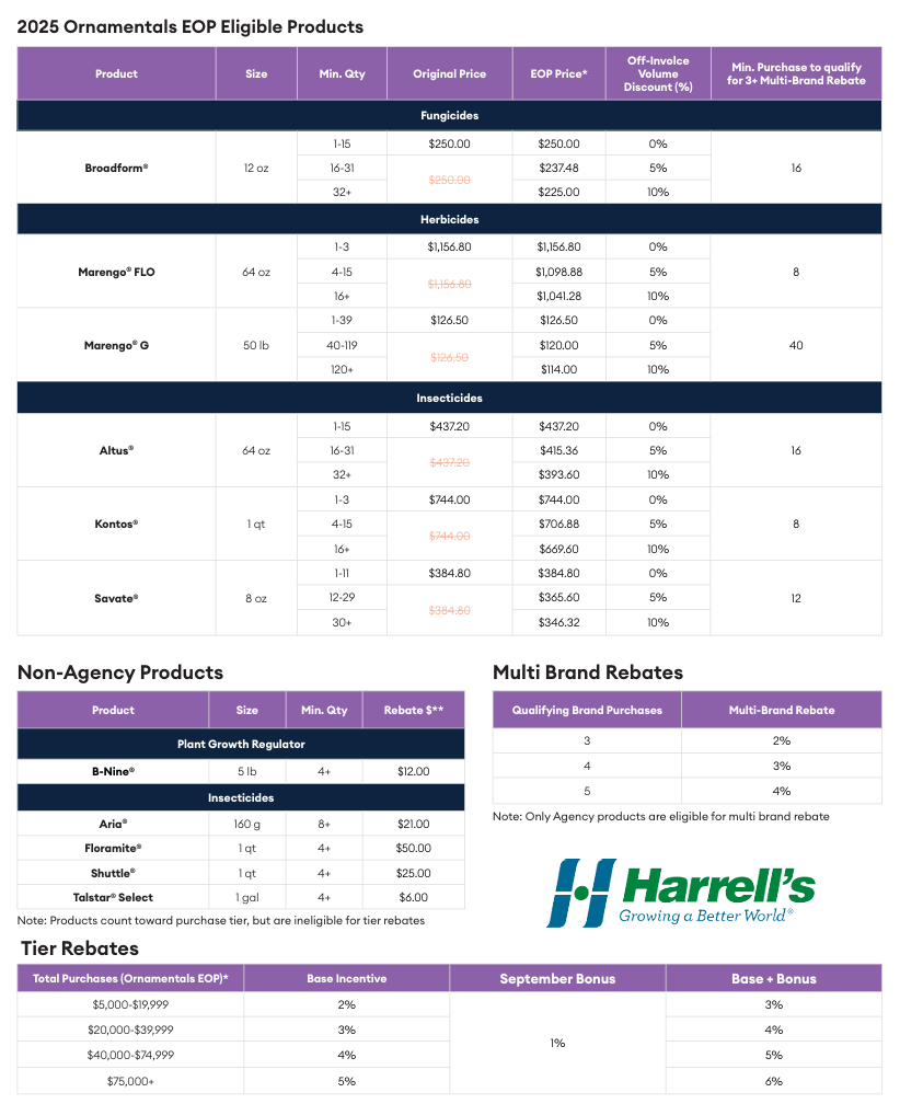 2025 Early Order Partner Program Summary - Hort