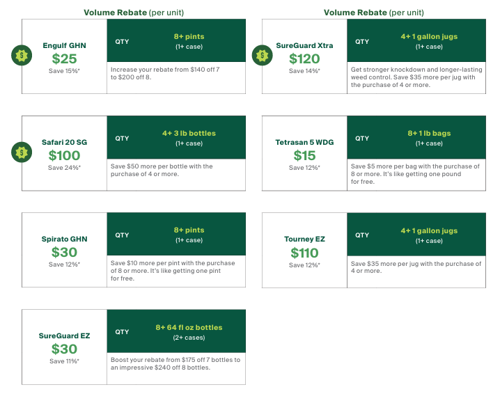 2025 Early Order Partner Program Summary - Hort