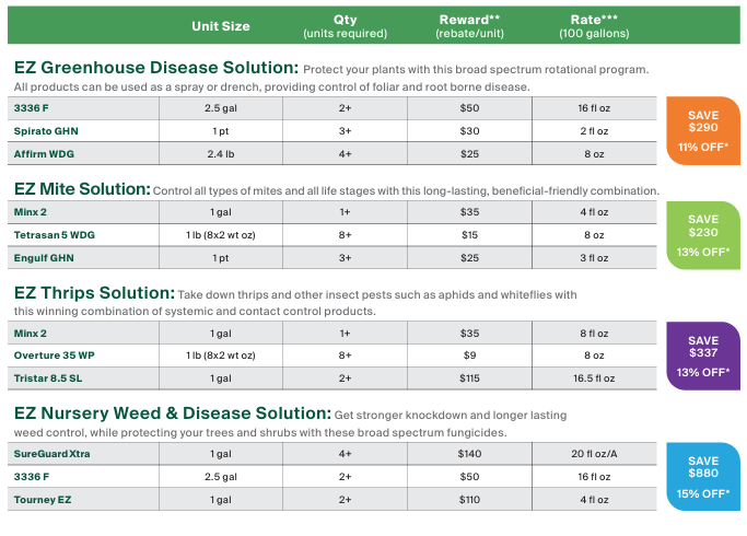 2025 Early Order Partner Program Summary - Hort