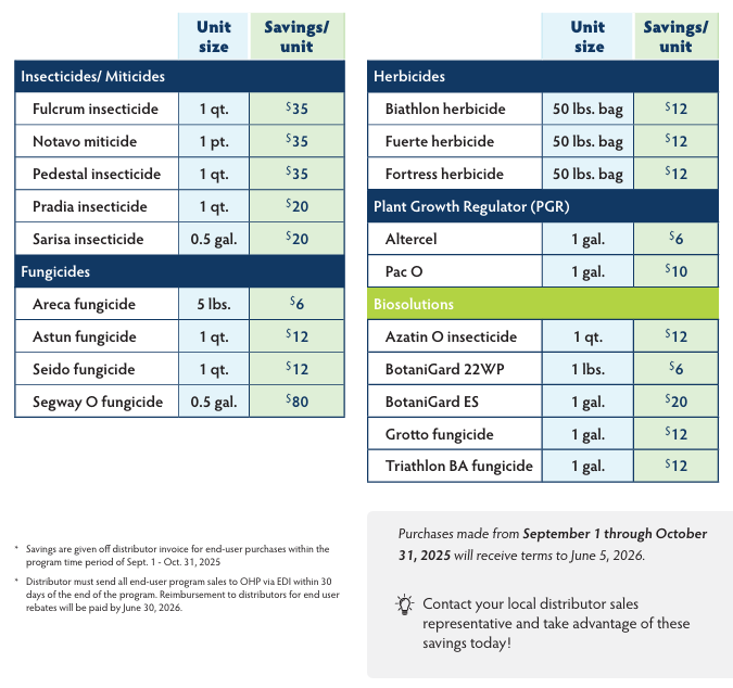 2025 Early Order Partner Program Summary - Hort