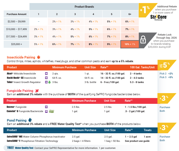 2025 Early Order Partner Program Summary - Hort