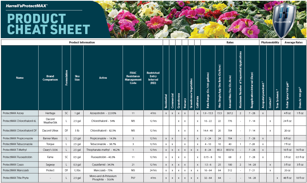 Plant Protection with Harrell's ProtectMAX® 2025 Hort Guide