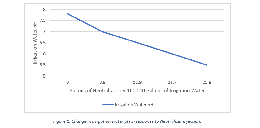 Quality Water, Quality Results