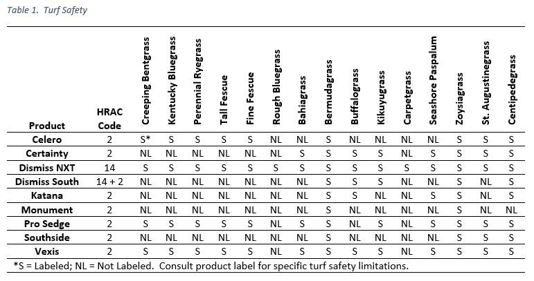 Why Sedge Control Matters