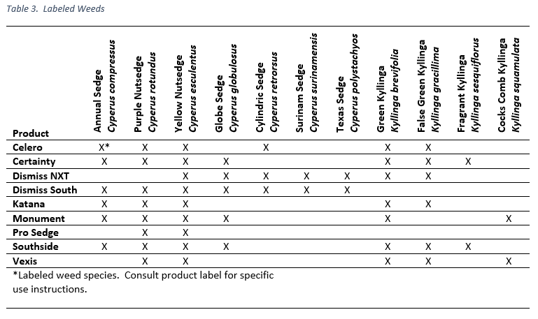 Why Sedge Control Matters