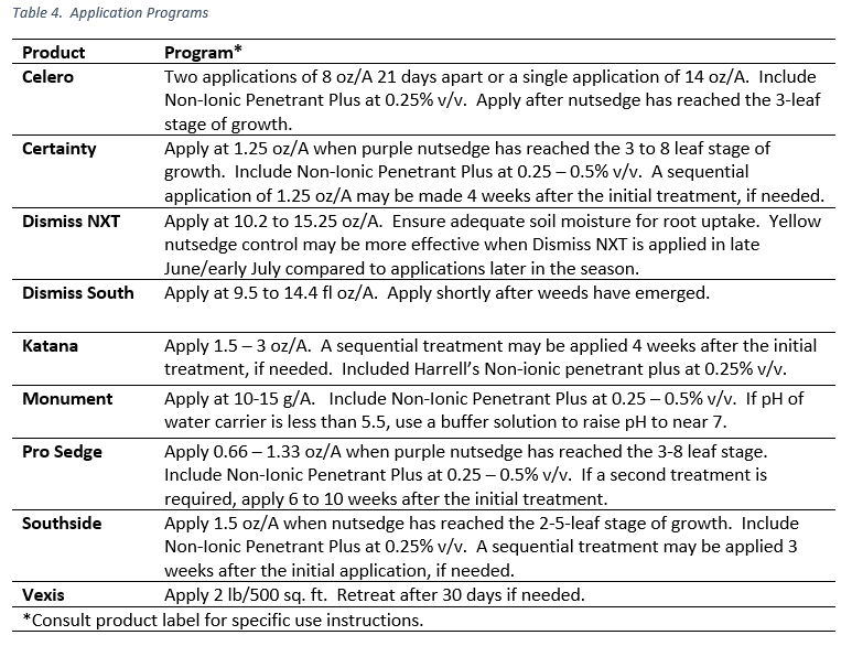 Why Sedge Control Matters