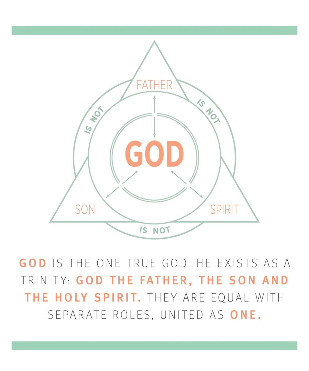 The Holy Trinity Life Beautiful Magazine