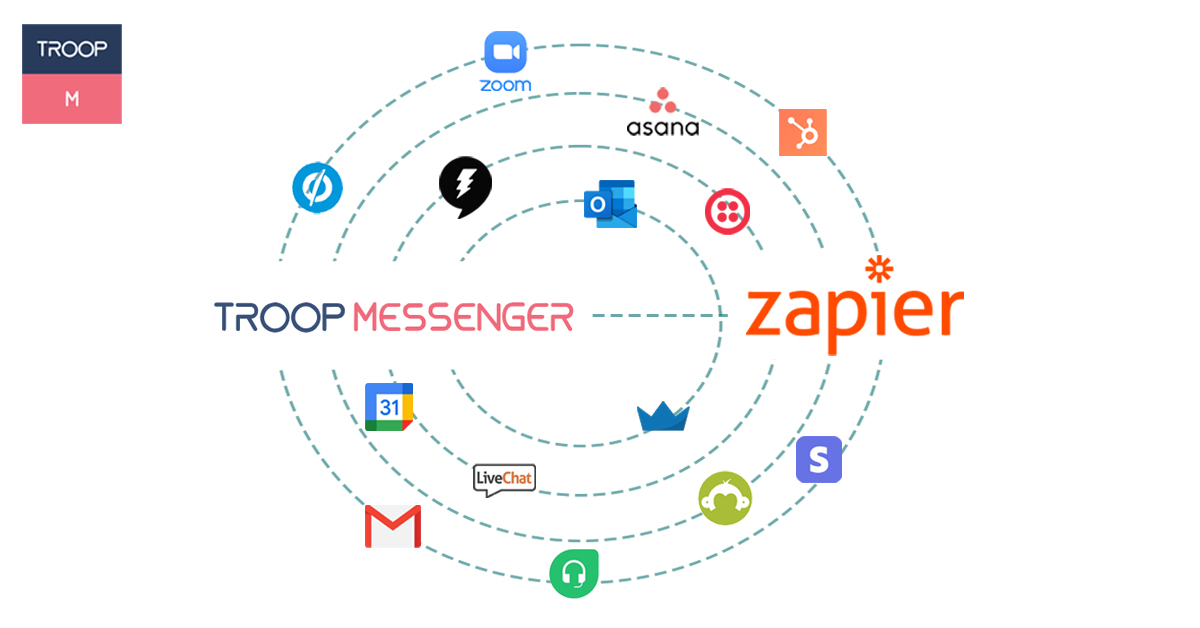 /using-zapier-to-automate-tasks-between-troop-messenger-and-other-apps