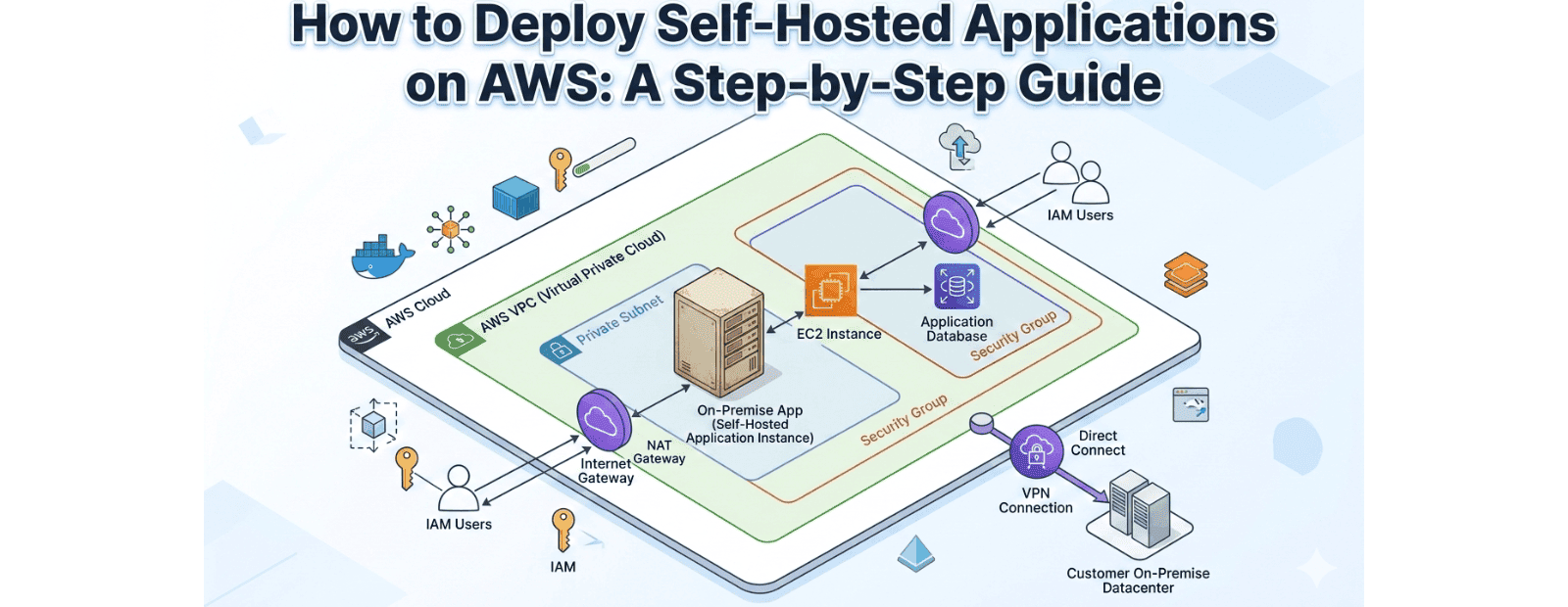 /how-to-deploy-self-hosted-applications-on-aws