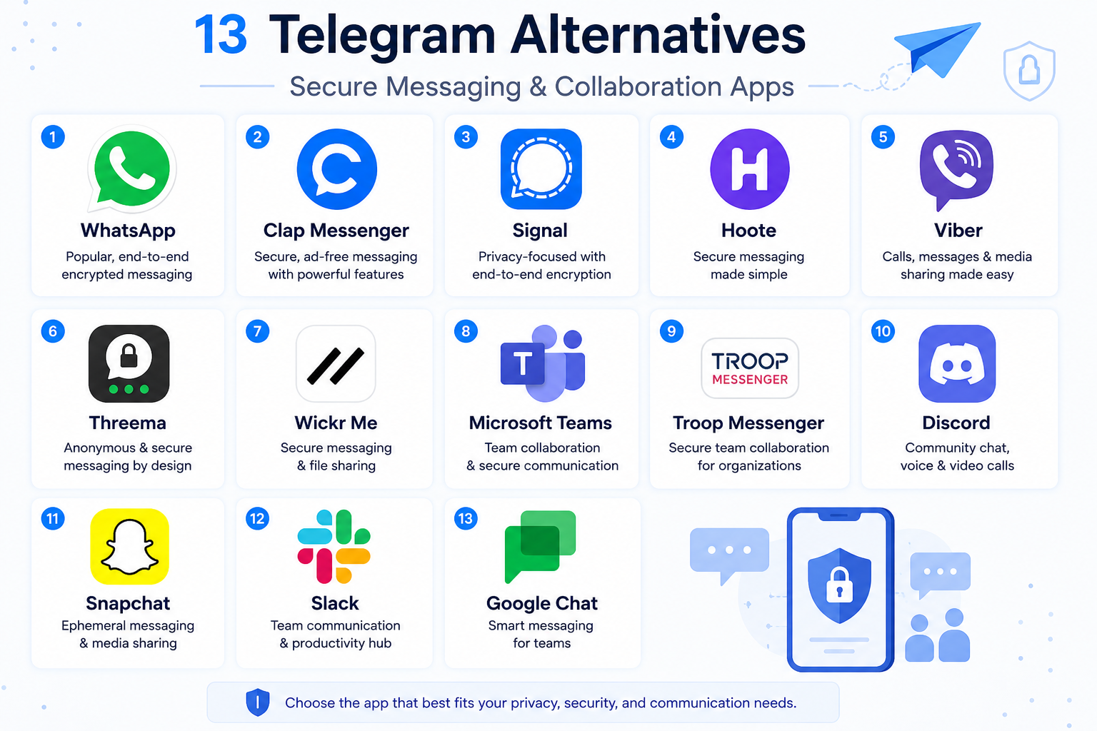 telegram-alternatives-for-secure-messaging-and-collaboration