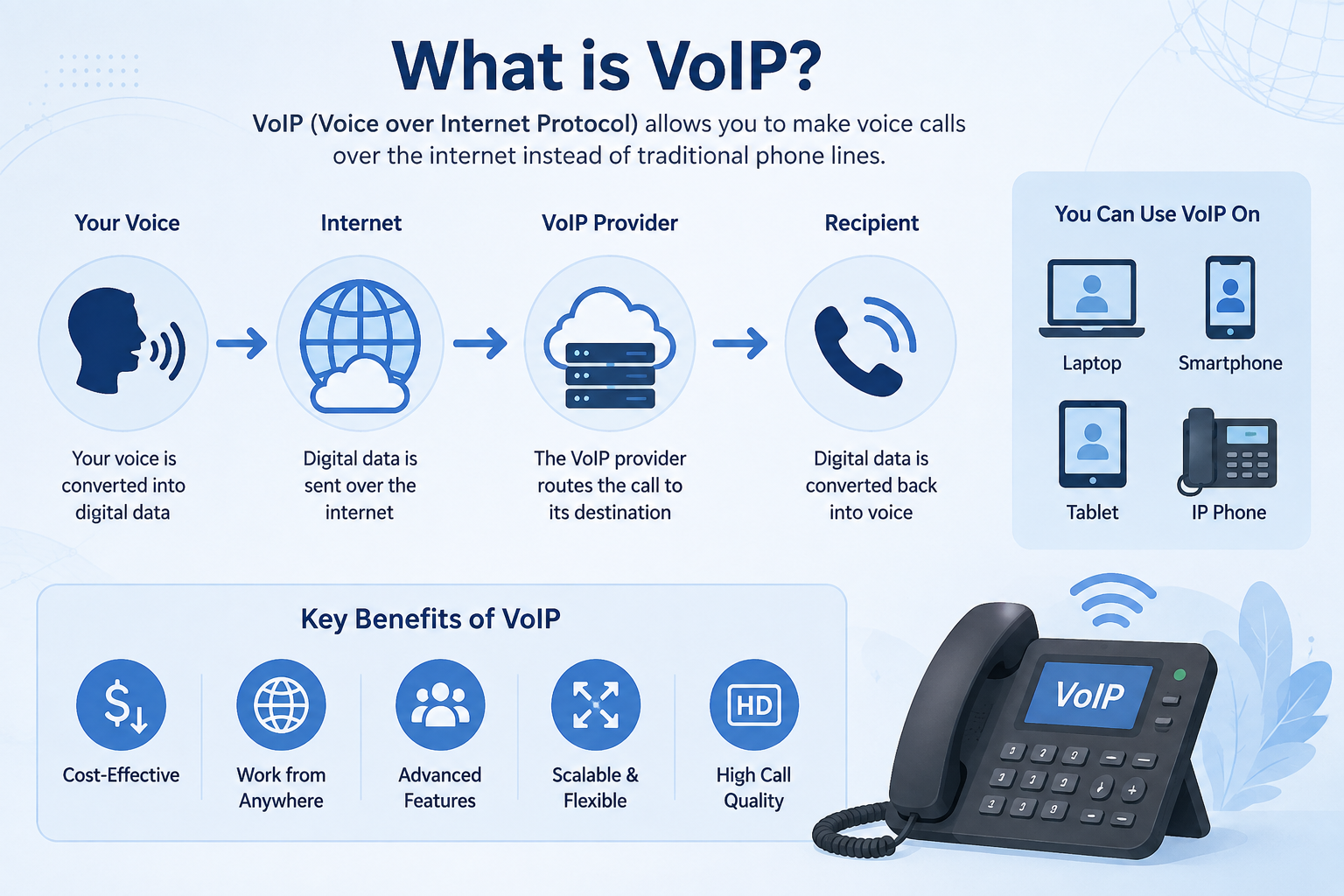 how-does-voip-help-in-improving-workspace-productivity how-does-voip-help-in-improving-workspace-productivity