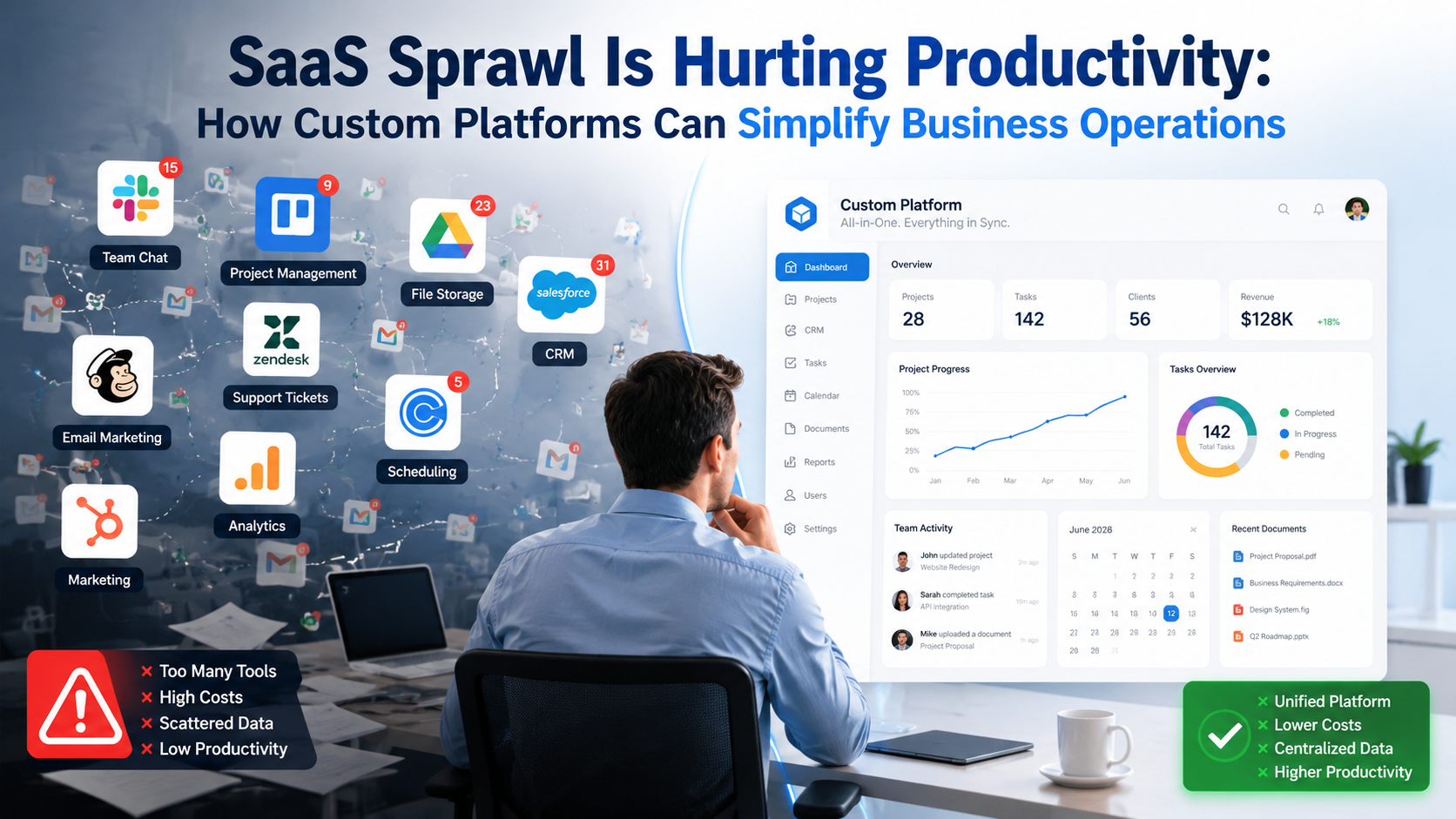 saas-sprawl-infographic-image saas-sprawl-infographic-image