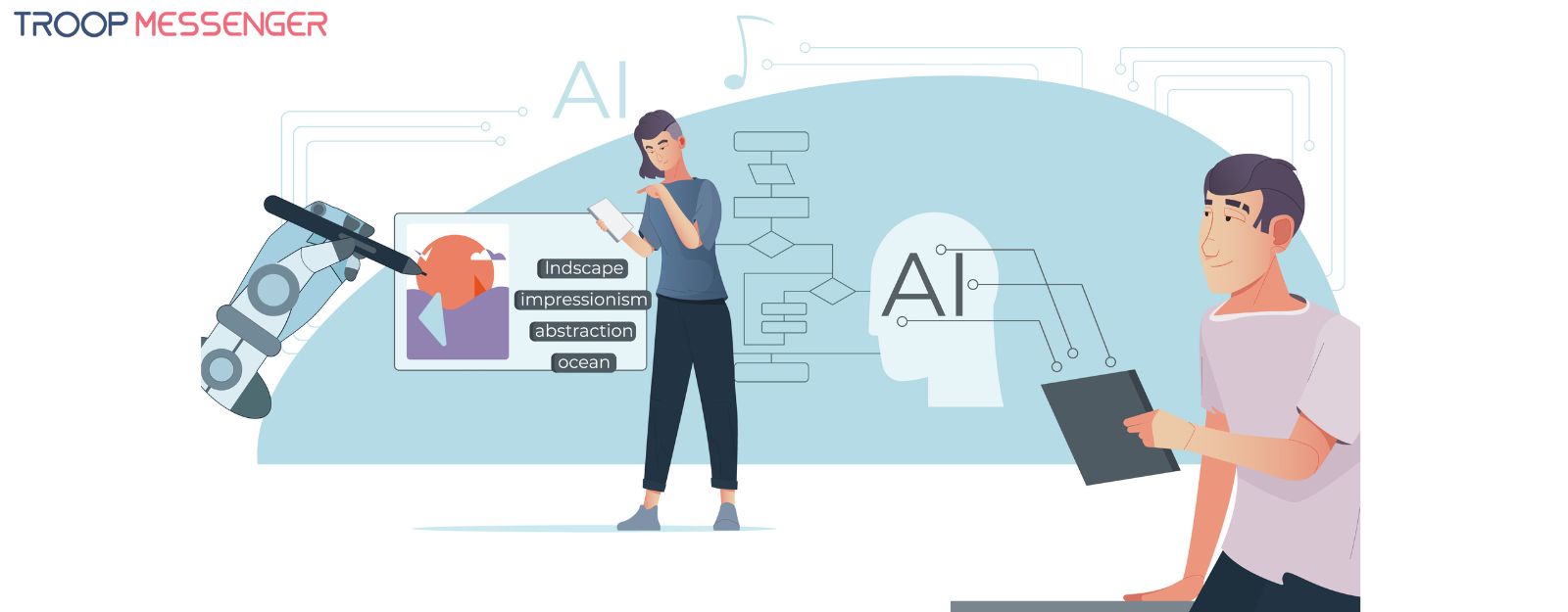 artificial-intelligence-types,-examples-uses artificial-intelligence-types,-examples-uses