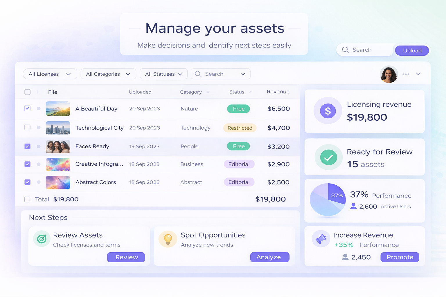 Flasset dashboard showing asset visibility and rights status