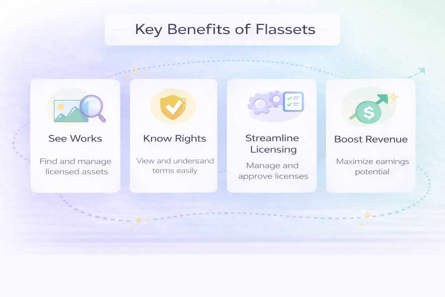 Flasset dashboard showing asset readiness, review workflow, and monetization opportunities