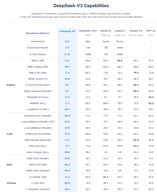 deepseek capabilities