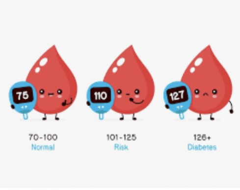 Glucotrust Bbb Rating