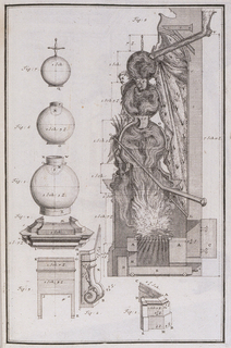 Print, Plate 6 from "Stuben-Ofen"