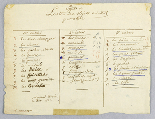 Drawing, Sujets et Liste des Objets de Dessert par ordre (List of Subjects for the Service on the Theme of Desserts by Order)