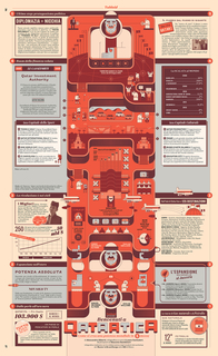 Magazine Layout, Benvenuti a Qatartica, from IL