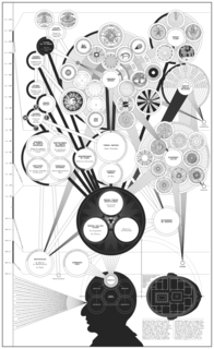 Print, Memory Palace, for Sky Arts Ignition: Memory Palace exhibition, Victoria and Albert Museum