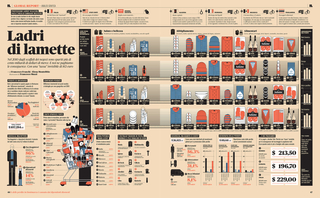 Magazine Layout, Ladri di lamette (Thieves Strip), from IL, No. 29