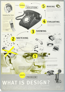 Poster, What is Design?