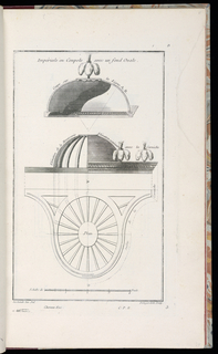 Print, Impériale en Coupole avec un fond Ovale