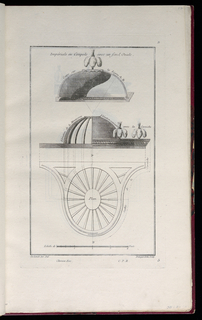 Print, Impériale en Coupole avec un fond Ovale