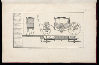 Print, Riche vis-à-vis Montée sur des Ressorts en C. avec Soûpentes à Crics