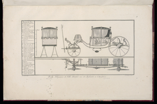 Print, Riche Diligence de Ville Montée sur des Ressorts a l'Angloise