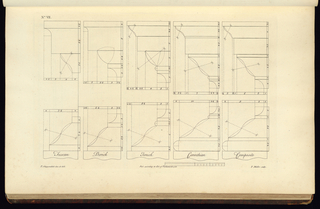 Print, The Gentleman's and Cabinet-Maker's Director