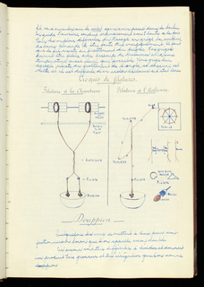 Weaver's Thesis Book (France)
