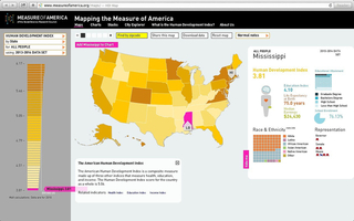 Mapping the Measure of America