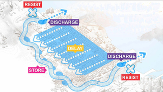 Resist, Delay, Store, Discharge