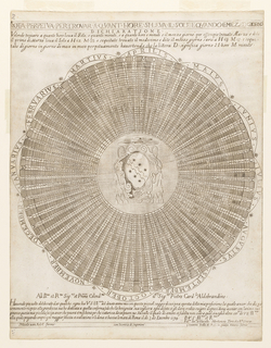 Print, Perpetual Calendar