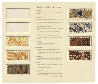 Batik Process, Balai Penelitian Batik and Kerajinan