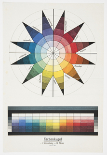 Print, Farbenkugel in 7 Lichtstufen und 12 Tönen (Color Sphere in 7 Light Values and 12 Tones)