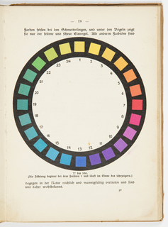 Book, Die Farbenfibel (The Color Primer)