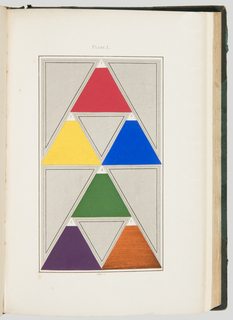 Book, A Nomenclature of Colours