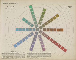 Book, Atlas of the Munsell Color System

